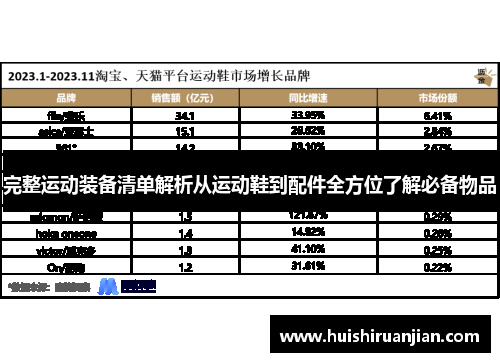 完整运动装备清单解析从运动鞋到配件全方位了解必备物品