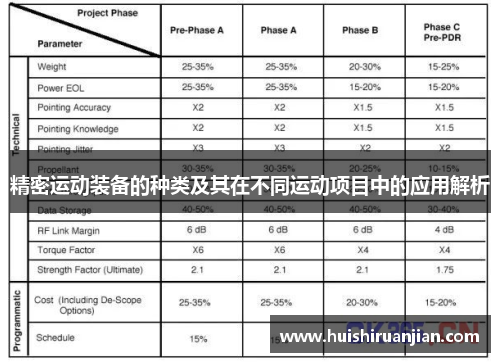 精密运动装备的种类及其在不同运动项目中的应用解析