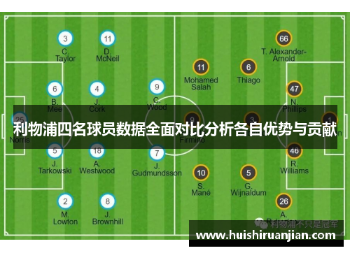 利物浦四名球员数据全面对比分析各自优势与贡献